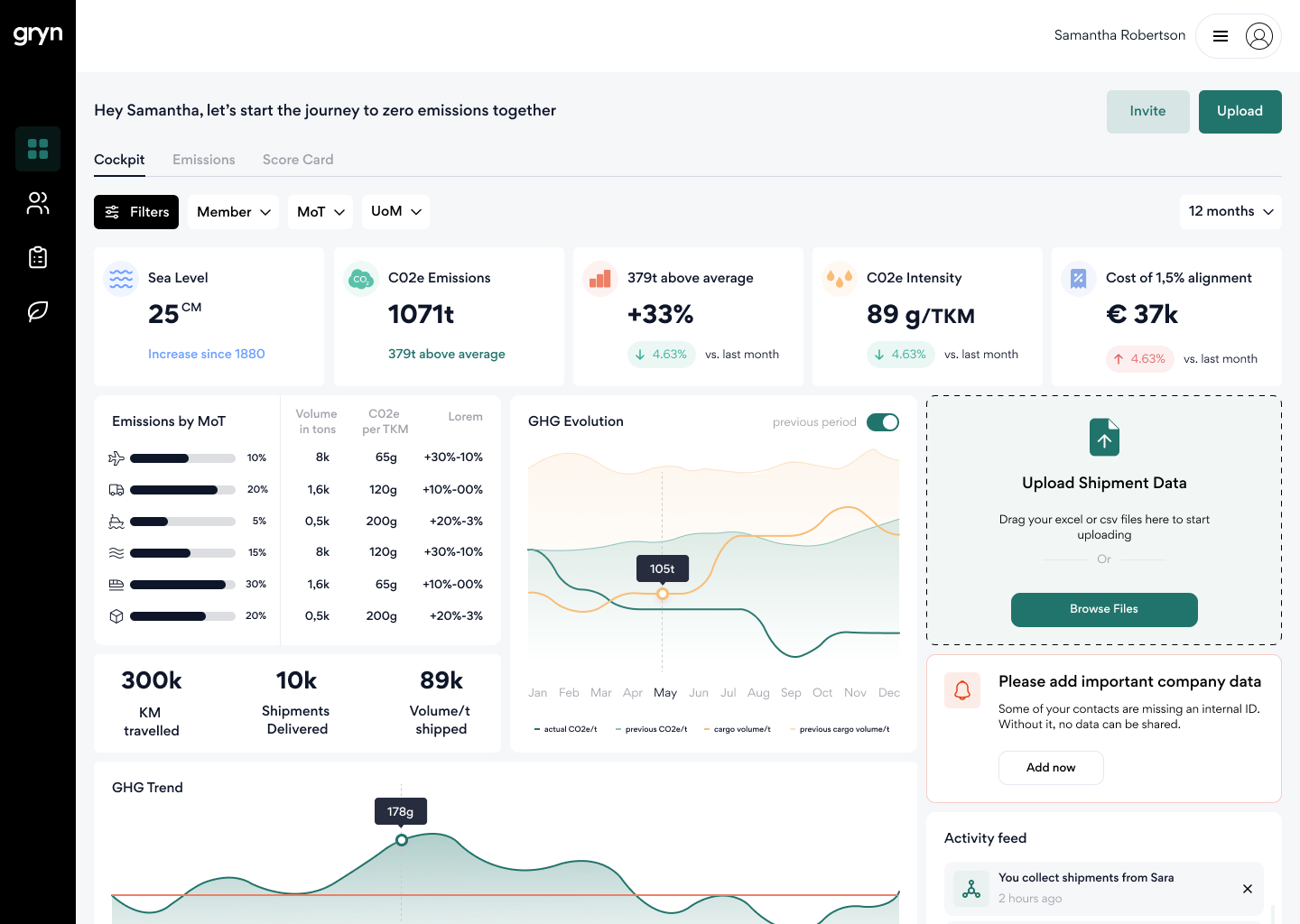 Emissions Tracking on gryn Platform