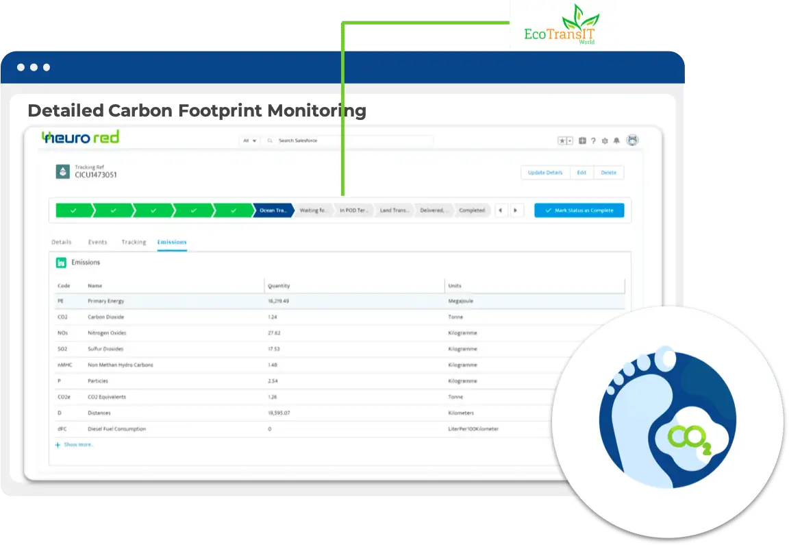 Emissions Tracking on Salesforce AppExchange