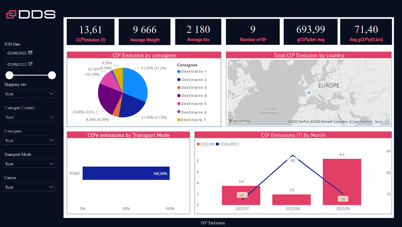 Emissions Tracking on TMS (by DDS)